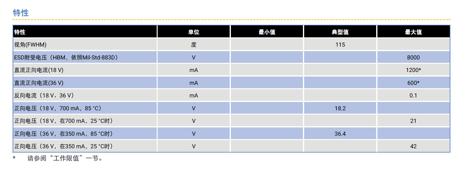 CXA1512規(guī)格書-2