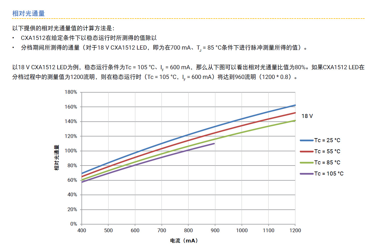 CXA1512規(guī)格書-3