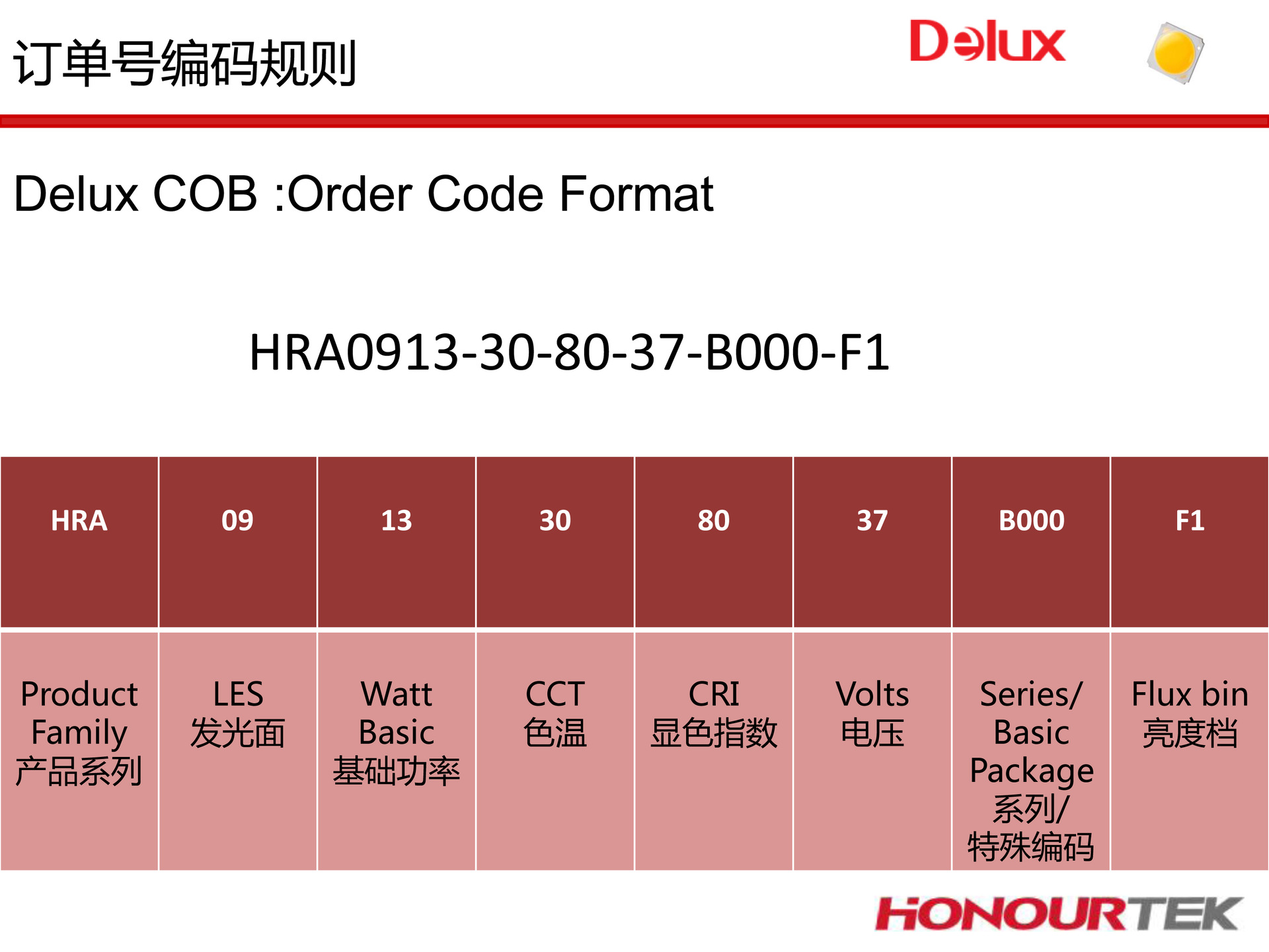 HONOURTEK 產(chǎn)品選型與應(yīng)用手冊-27