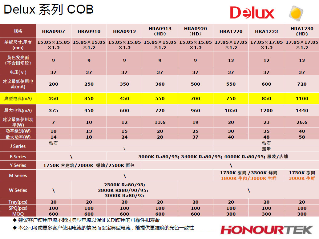 晶彩光電美國歐朗特COB光源led貼片產(chǎn)品詳圖
