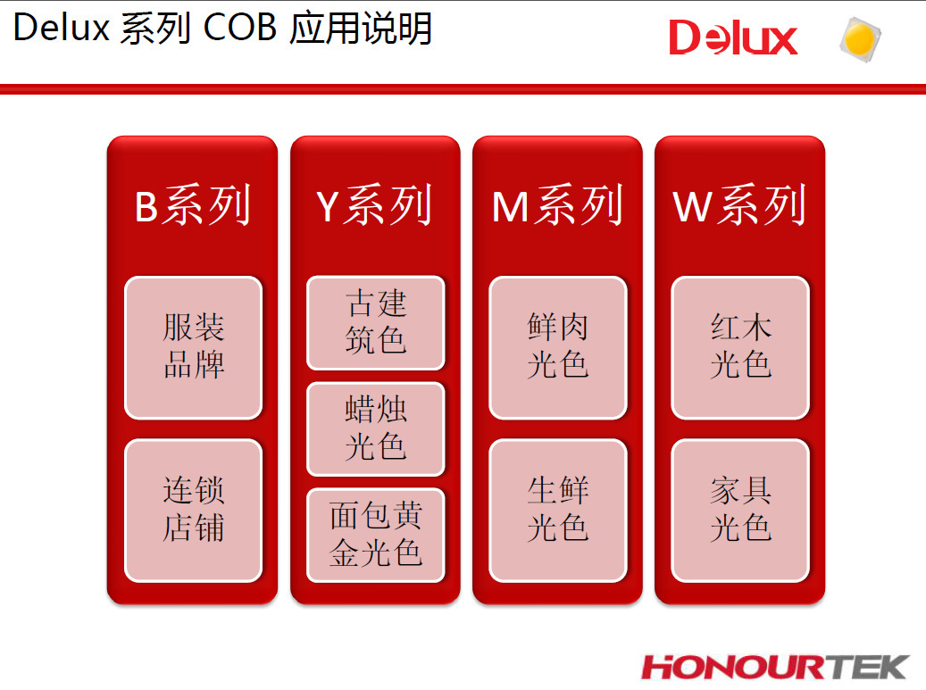 晶彩光電美國歐朗特COB光源led貼片產(chǎn)品詳圖