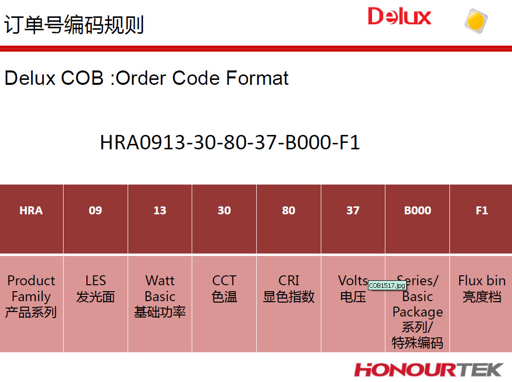 晶彩光電美國歐朗特COB光源led貼片產(chǎn)品詳圖